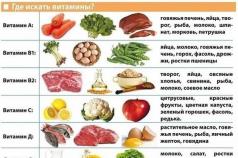 Vitamíny a minerály v potravinách Vitamíny a minerály v potravinách